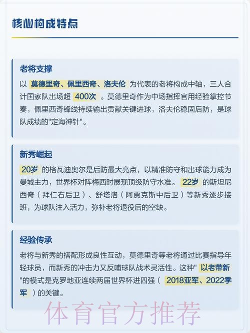 本届世界杯克罗地亚贝林厄姆阵容解析最新更新 本届世界杯克罗地亚贝林厄姆阵容解析最新更新