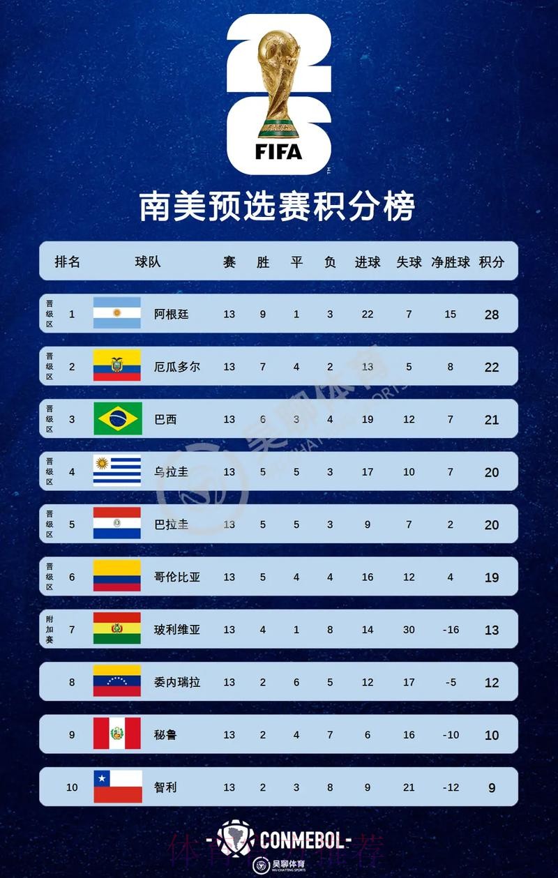 2026美加墨世界杯积分榜免费 2026美加墨世界杯积分榜免费