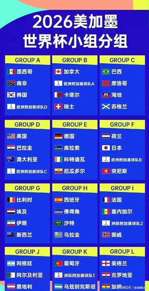 2026美加墨世界杯排名地址 2026美加墨世界杯排名地址