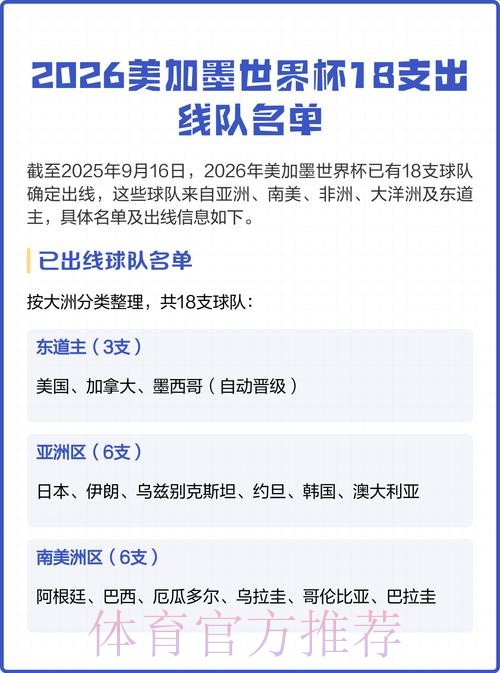 2026美加墨世界杯美国球队名单 2026美加墨世界杯美国球队名单