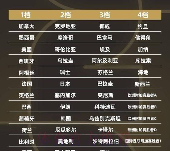 2026世界杯球队名单APP 2026世界杯球队名单APP