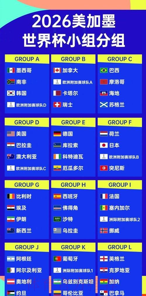 2026世界杯强队排名准不准