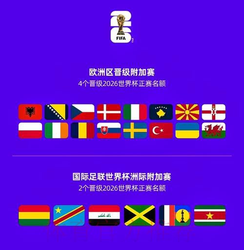 2026世界杯球队名单一览