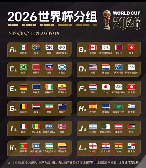 2026美加墨世界杯积分规则规则